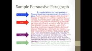 Persuasive Writing Part 1 [upl. by Alpers]