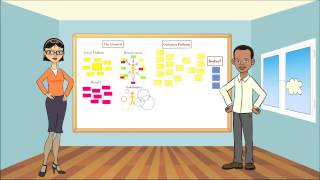 Introduction to Theory of Change [upl. by Akcebar]