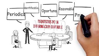 INTRODUCCIÓN A LA CONTABILIDAD FCEUMSS [upl. by Ruffo]