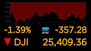 US stock markets continue to plunge over coronavirus uncertainty l ABC News Special Report [upl. by Anesor]