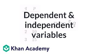 Dependent and independent variables exercise the basics  Algebra I  Khan Academy [upl. by Merle]