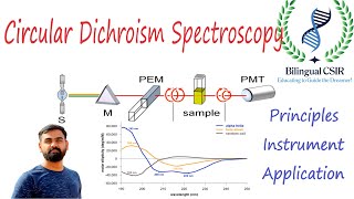 Circular Dichroism CD Spectroscopy  Principles Instrumentation amp Applications  CSIRUGC NET LS [upl. by Suirtimed]