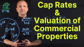 Cap Rates and How To Value Commercial Properties [upl. by Otrebireh]