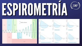 Espirometría Explicado Claramente [upl. by Sherris]