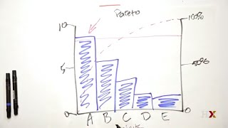 How to use a Pareto chart [upl. by Lirret]