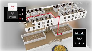 Hotel Guest Room Management System  TIS [upl. by Adnohrahs]