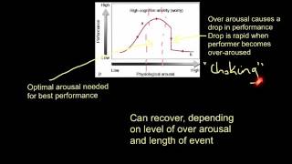 Theories of Arousal [upl. by Tallbot]