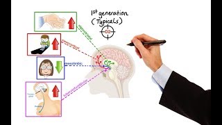 Pharmacology  ANTIPSYCHOTICS MADE EASY [upl. by Honeywell166]