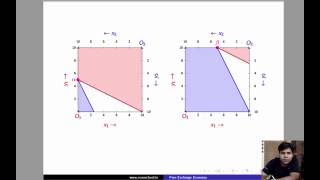 L24  Pareto Efficiency  Example Substitutes Case [upl. by Walling880]