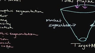 How to Use Market Segmentation Developing a Target Market [upl. by Anchie]