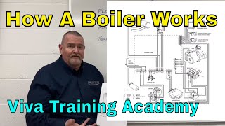 Gas Training  Sequence of operation gas boiler  Fault Finding [upl. by Nediarb988]