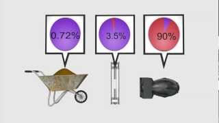 Uranium enrichment explained [upl. by Inajar115]