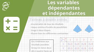 Allô prof  Les variables dépendantes et indépendantes [upl. by Melentha378]