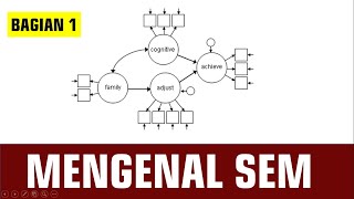 SEM untuk Pemula Bagian 1 Berkenalan dengan SEM [upl. by Midis]