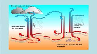 Meteorology High Pressure amp Low Pressure Explained [upl. by Garris]