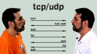 Protocolos TCP e UDP [upl. by Lawley]