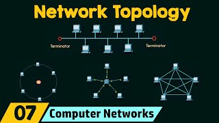 Network Topology [upl. by Kred]