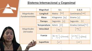 Física  Clase N°1  quotIntroducción a la Físicaquot [upl. by Ettenwad431]