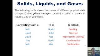 Chapter 11  Liquids and Intermolecular Forces Part 1 of 10 [upl. by Brooks]