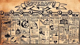 Biblical Covenants of God [upl. by Eleahcim]