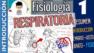 Fisiología Respiratoria INTRODUCCIÓN RESUMEN GENERALIDADES  Parte 1 [upl. by Fatsug611]