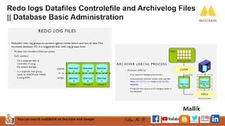 Redo logs Datafiles Controlefile and Archivelog Files  Database Basic Administration [upl. by Ecnar816]